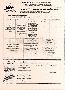 menus du restaurant : Lycee Gen Et Lycee Des Metiers De L Hotell page 02