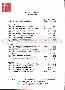 menus du restaurant : Le Bistrot Des Arts page 04